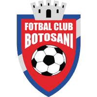 Botosani FC